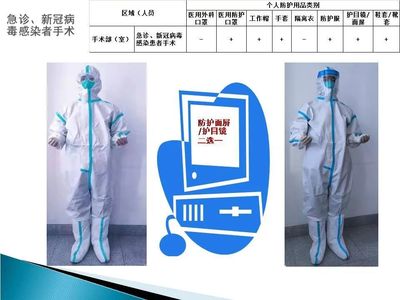醫(yī)務(wù)人員防護(hù)用品使用指南